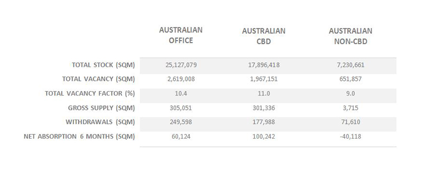 Total Stock Australian office 2016