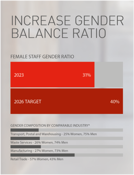 gender balance ratio